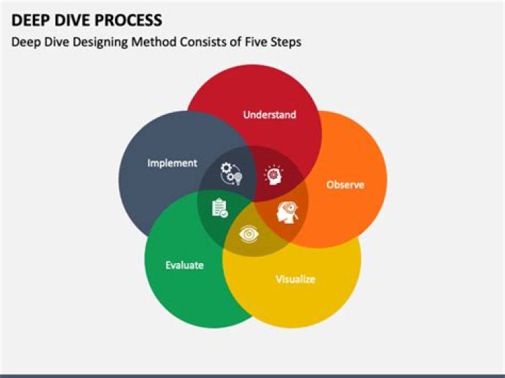 A Deep Dive Into Technique, Charisma, And Success