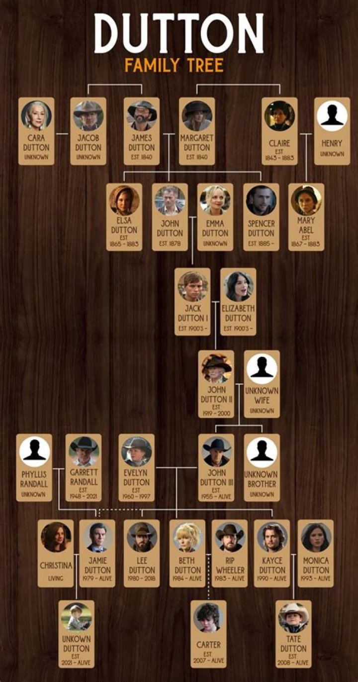 Delving Into Denzel's Family Lineage