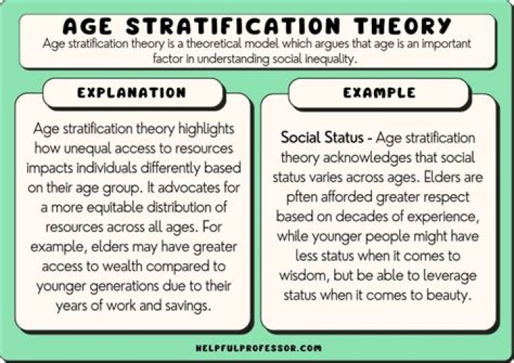 Exploring The Significance Of Age In