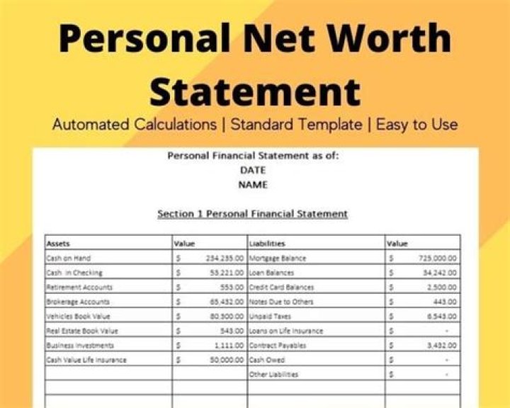 Net Worth, Income, And Beyond