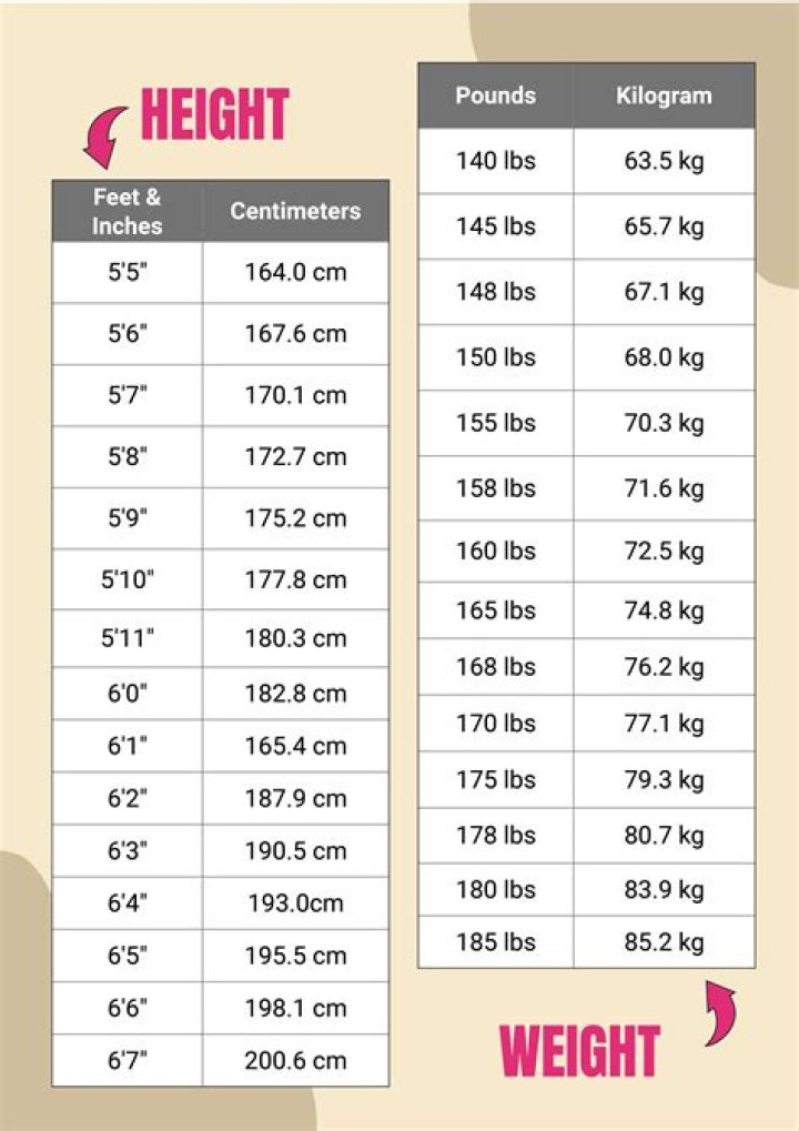 Unveiling Peyton List's Height And Weight: A Comprehensive Guide